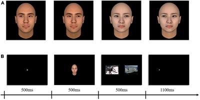Attentional bias to threat is modulated by stimulus content: an fNIRS study